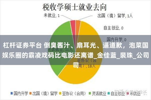 杠杆证券平台 倒臭酱汁、扇耳光、逼道歉，泡菜国娱乐圈的霸凌戏码比电影还离谱_金佳蓝_裴珠_公司
