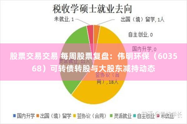 股票交易交易 每周股票复盘：伟明环保（603568）可转债转股与大股东减持动态
