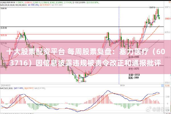 十大股票配资平台 每周股票复盘：塞力医疗（603716）因信息披露违规被责令改正和通报批评