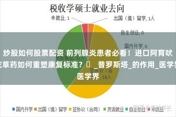 炒股如何股票配资 前列腺炎患者必看！进口阿育吠陀草药如何重塑康复标准？​_普罗斯塔_的作用_医学界