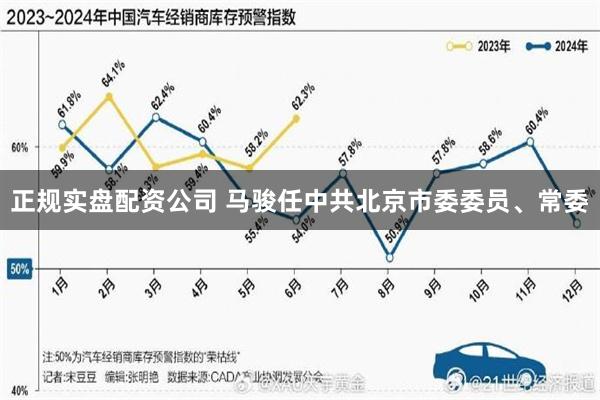 正规实盘配资公司 马骏任中共北京市委委员、常委